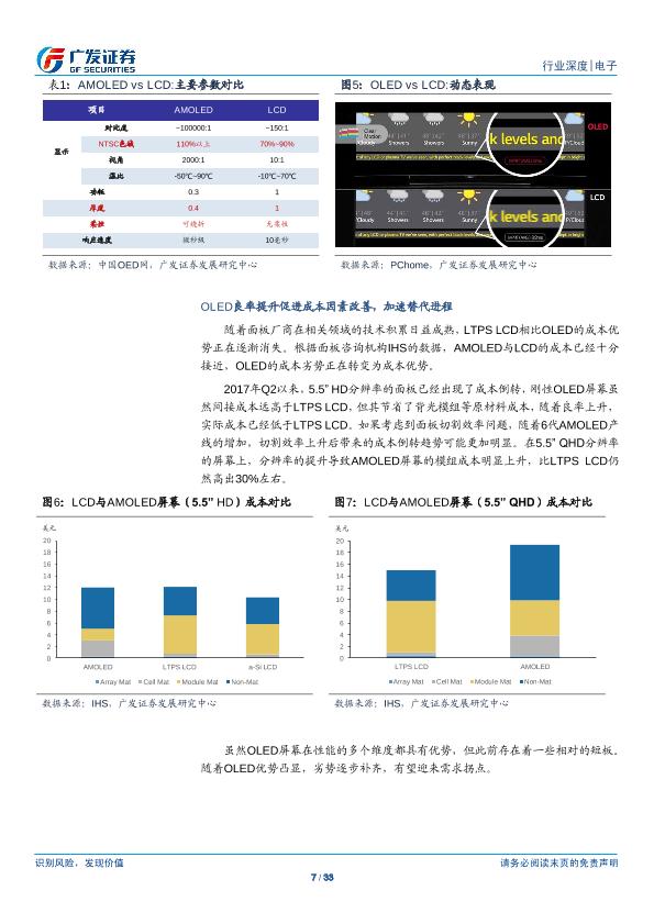 电子行业研究报告：OLED：行业供需两旺，产业链投资机会凸显-undefined