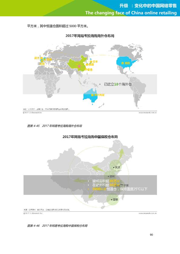 零售行业行研报告：艾瑞市场咨询-升级：变化中的中国网络零售-undefined