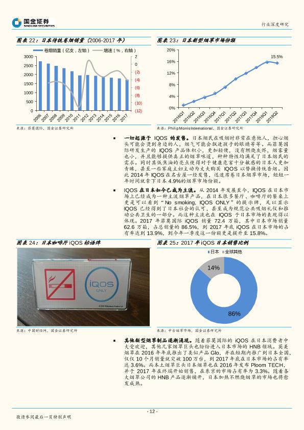 新型烟草行业深度研究报告：轻工行业“新能源”，政策若松绑催生千亿市场-undefined