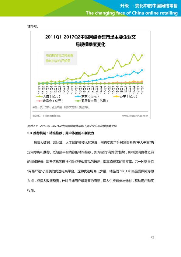 零售行业行研报告：艾瑞市场咨询-升级：变化中的中国网络零售-undefined