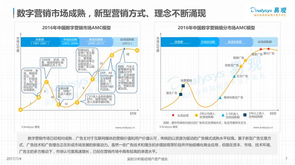 2017中国网络广告市场年度综合分析报告-undefined