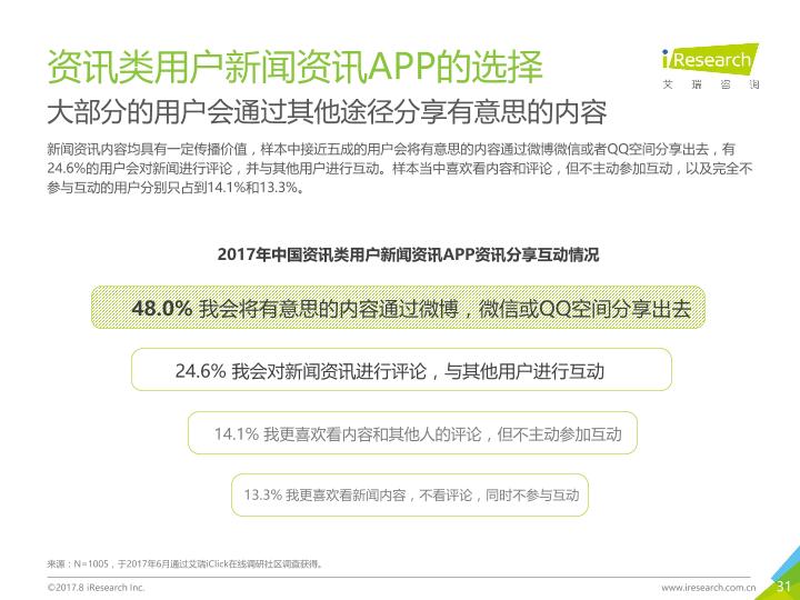 众媒渠道下移动资讯APP媒体价值研究报告-20170820-undefined