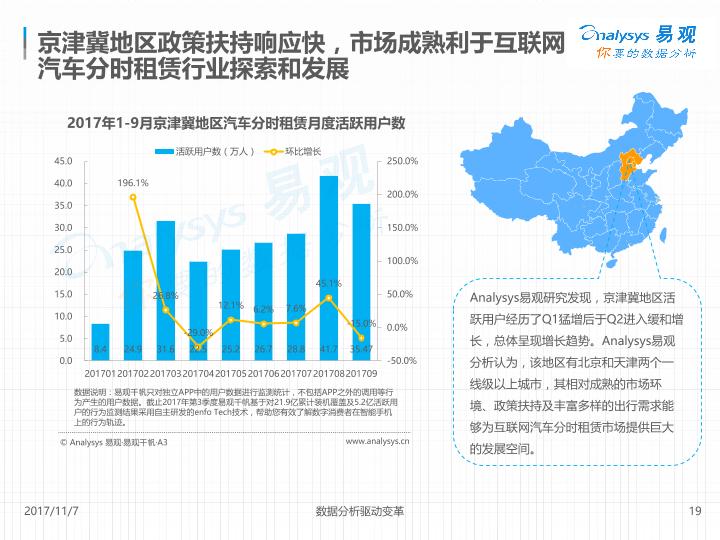 汽车租赁市场研究报告：中国互联网汽车分时租赁市场专题分析-20171107-undefined