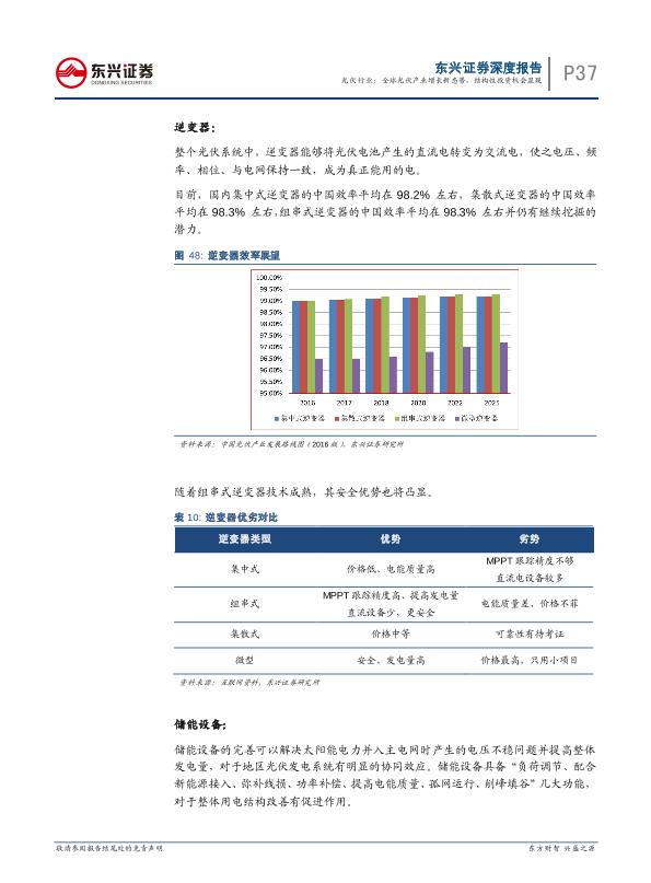 工业行业研究报告：光伏通信行业深度报告：全球光伏产业增长新态势-undefined