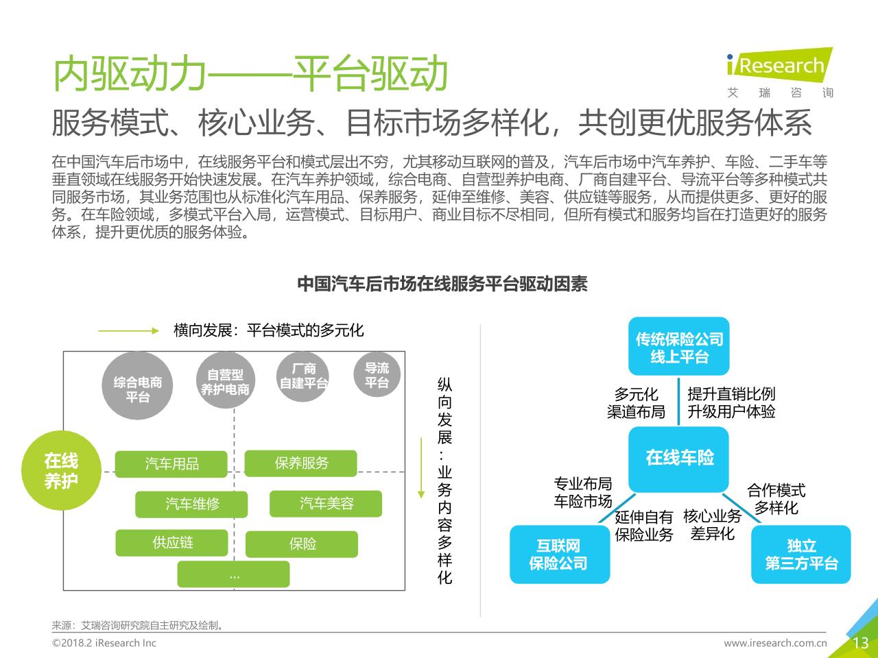 2018年中国汽车后市场在线服务行业研究报告白皮书-undefined