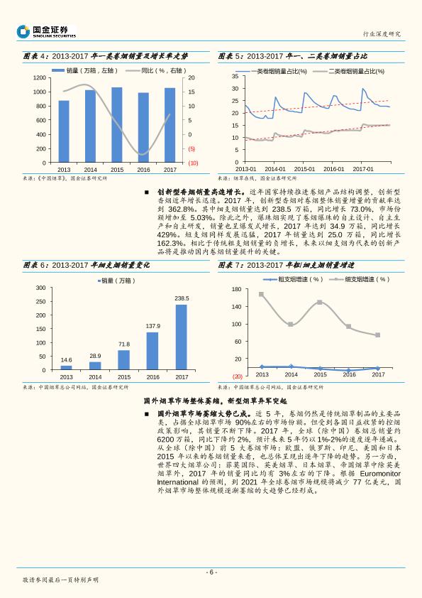 新型烟草行业深度研究报告：轻工行业“新能源”，政策若松绑催生千亿市场-undefined