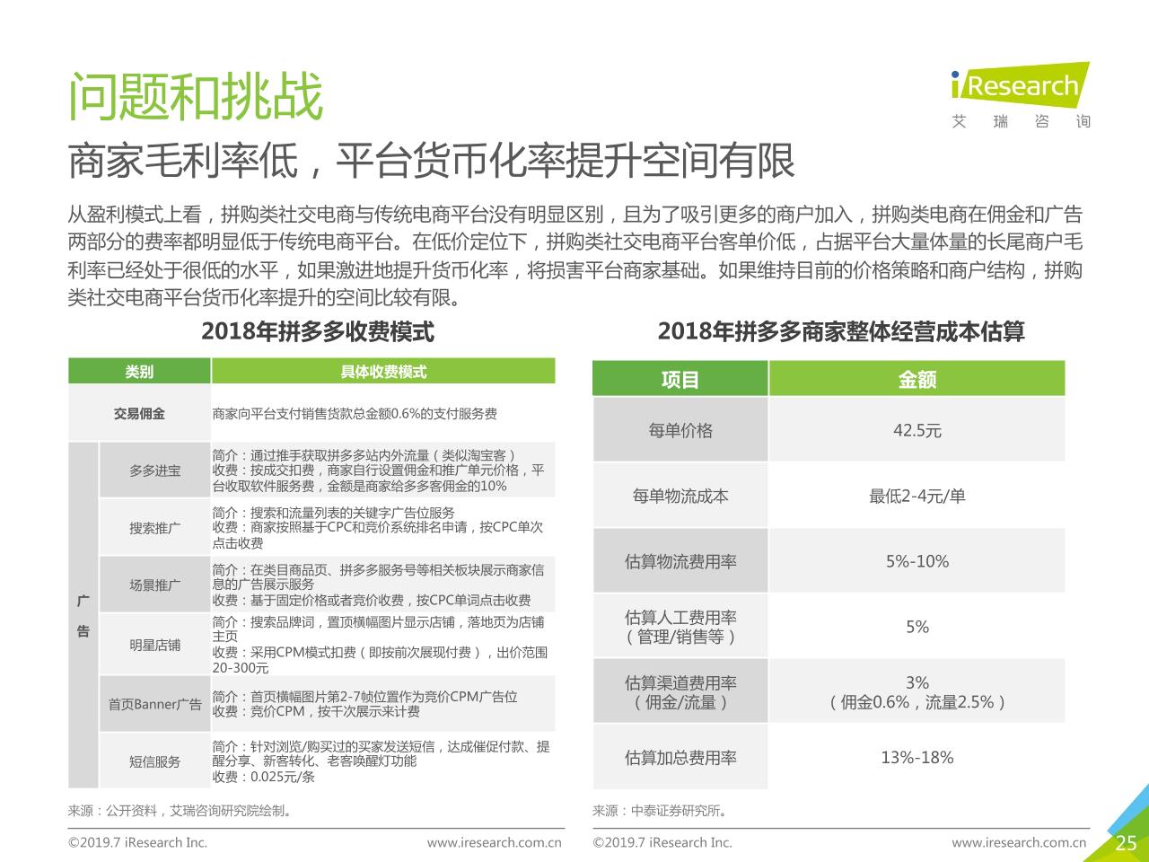 2019年中国社交电商行业研究-undefined