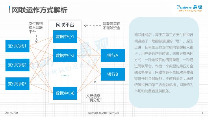 中国第三方行业专题研究2017-undefined