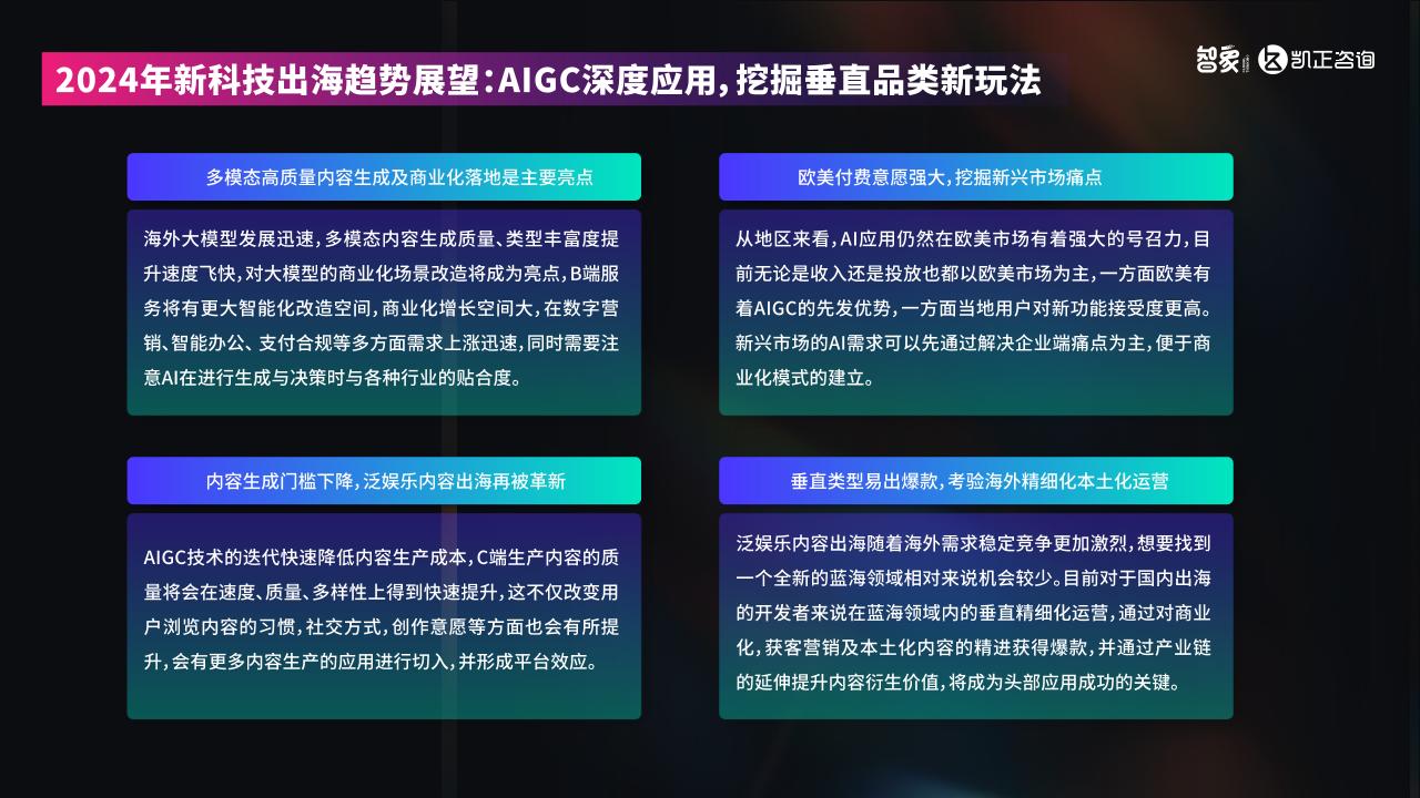 2024中国新科技出海报告-undefined