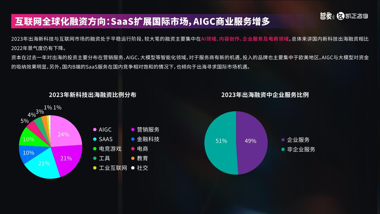 2024中国新科技出海报告-undefined