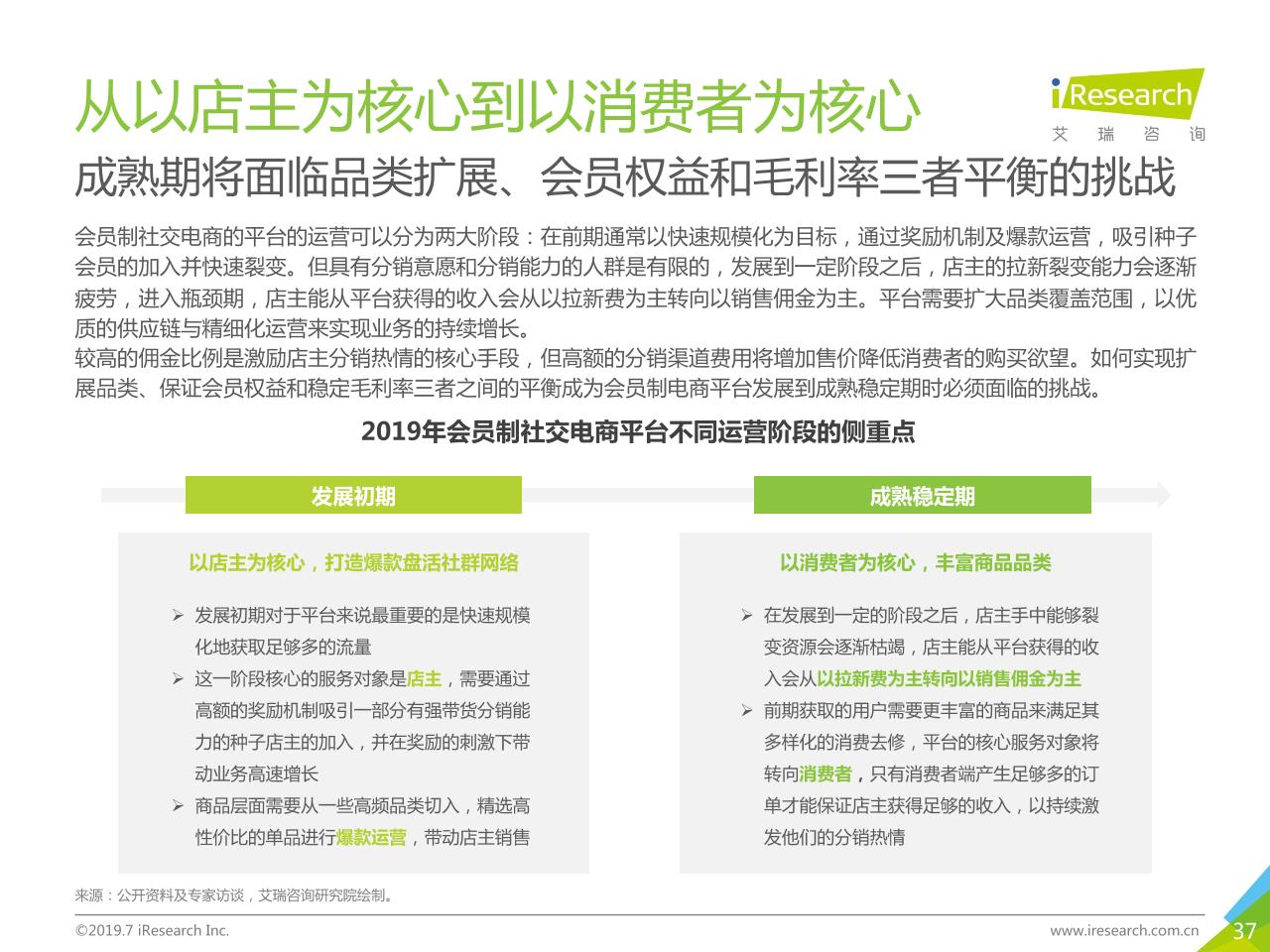 2019年中国社交电商行业研究-undefined