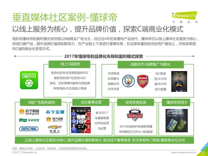 中国互联网体育服务业研究报告-undefined