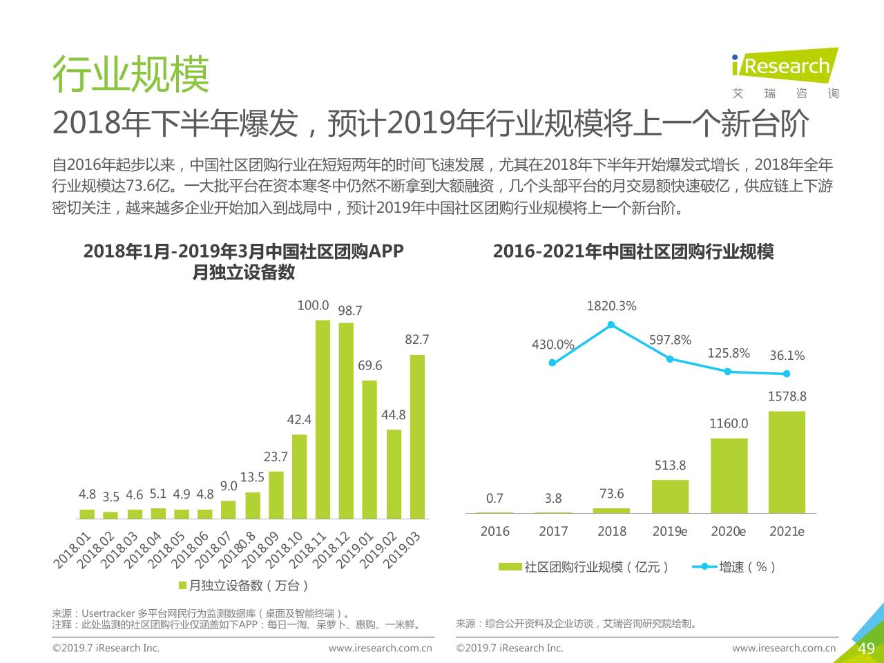 2019年中国社交电商行业研究-undefined