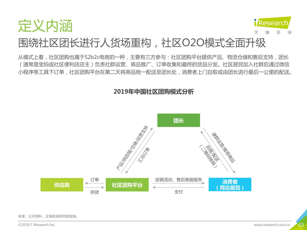 2019年中国社交电商行业研究-undefined