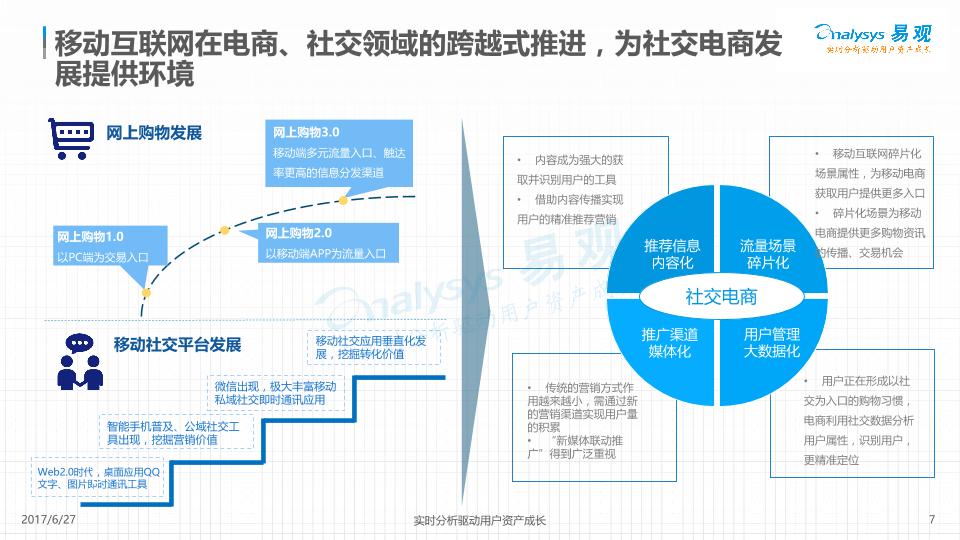 电商行业白皮书：云集微店社交电商数据白皮书2017-undefined