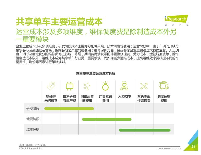 移动出行行业免费研究报告：中国共享单车行业研究报告 2017年-undefined
