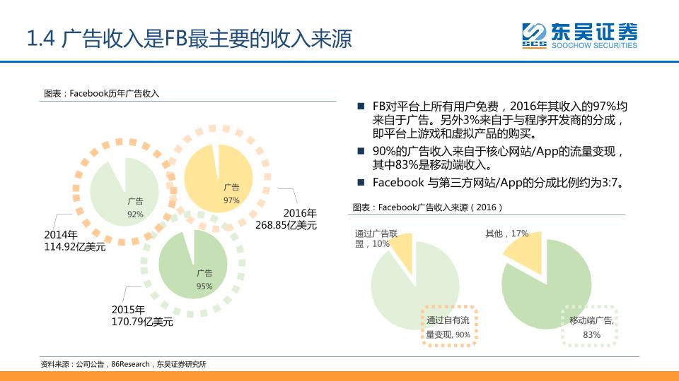 社交平台行业分析报告：营销系列深度报告（1）：深度分析社交属性流量价值-Facebook$5000亿社交帝国的根基-20170728-undefined