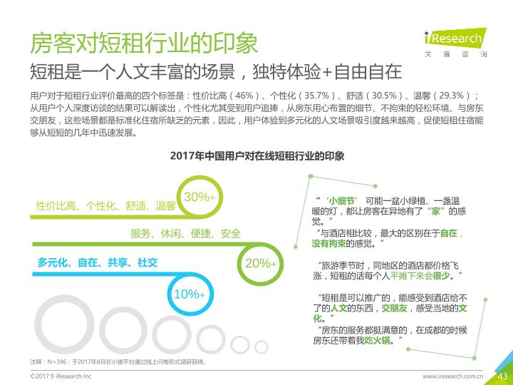 房产行业研究报告：2017年中国在线短租行业-undefined