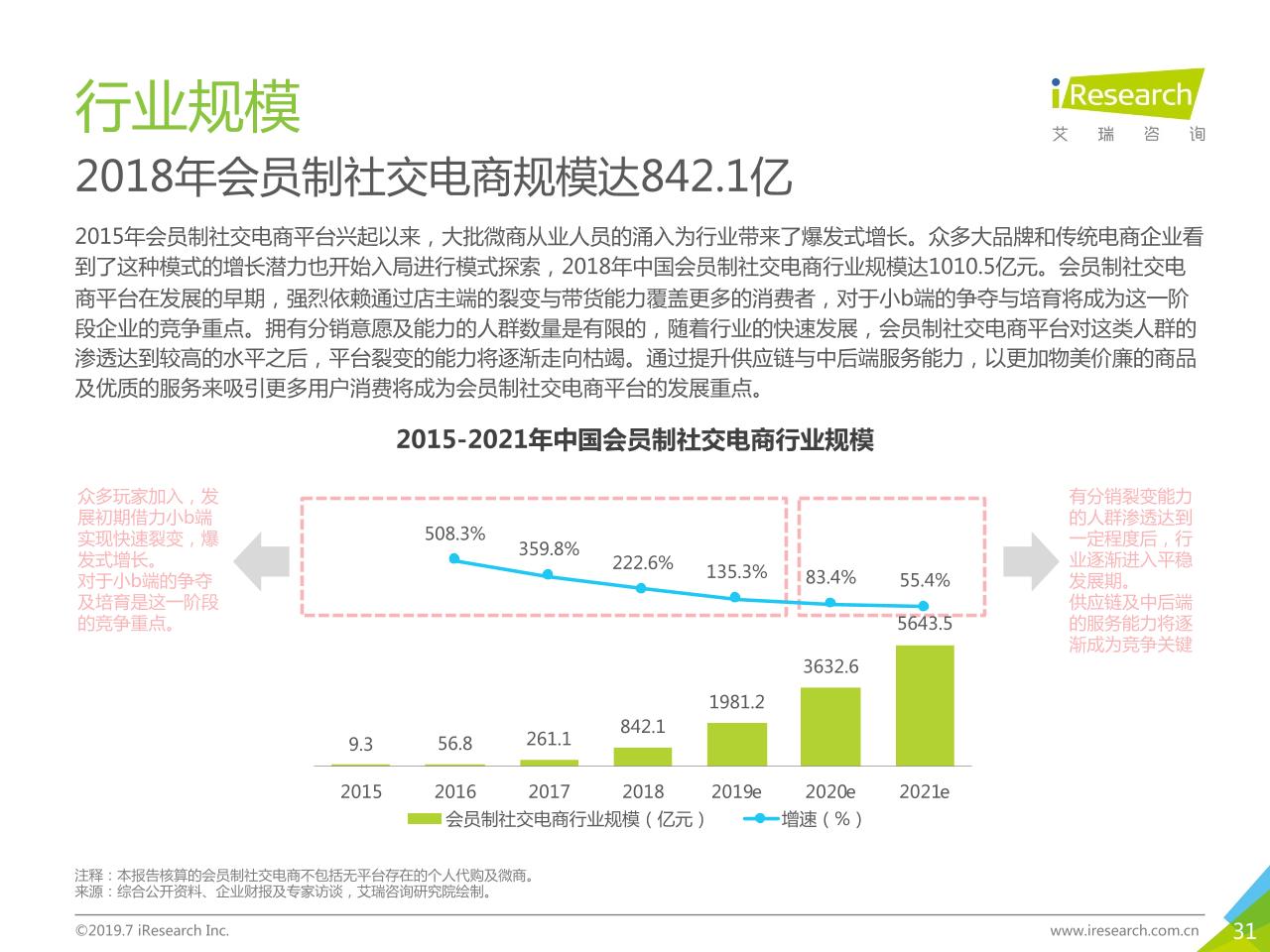 2019年中国社交电商行业研究-undefined