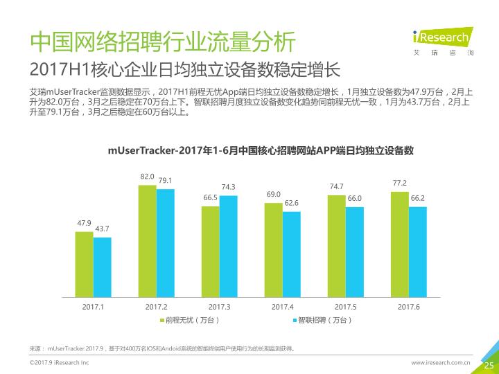 人才招聘行业市场研究报告：2017年中国网络招聘行业报告-20171102-undefined