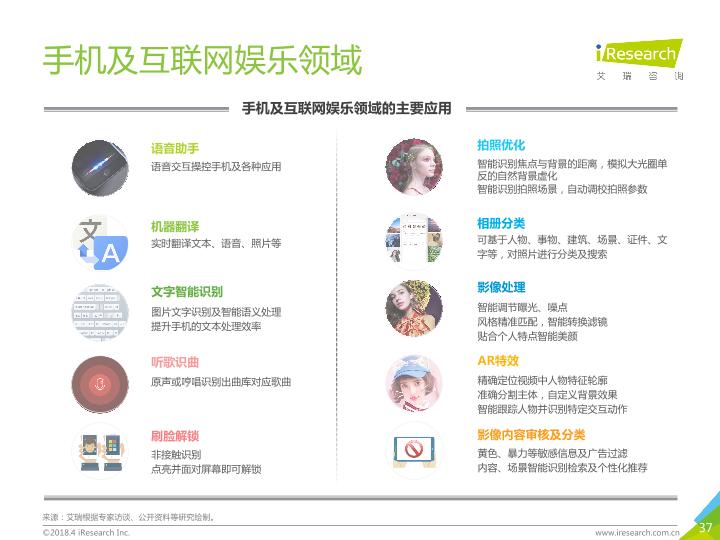人工智能行业最新行研报告：2018年中国人工智能行业研究报告-undefined