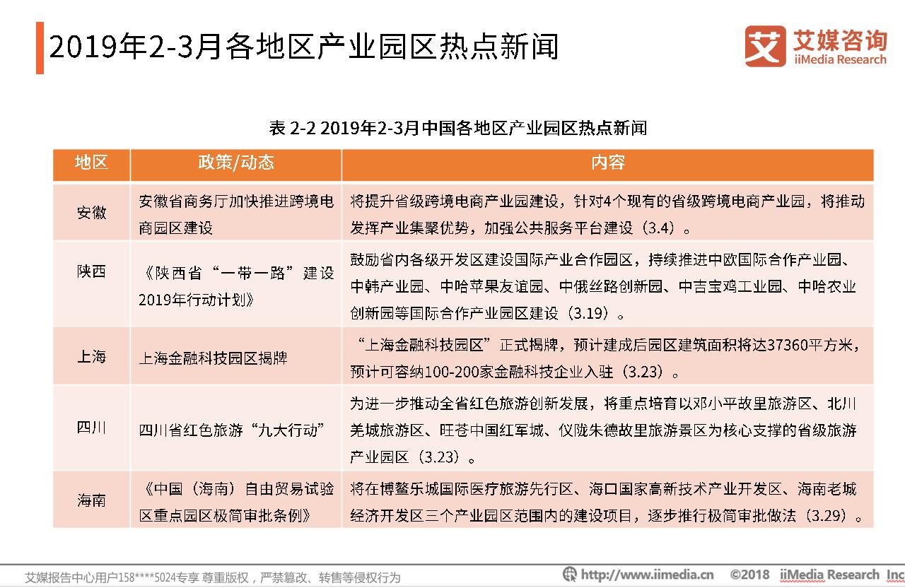 2019年2-3月中国产业园区双月报-undefined