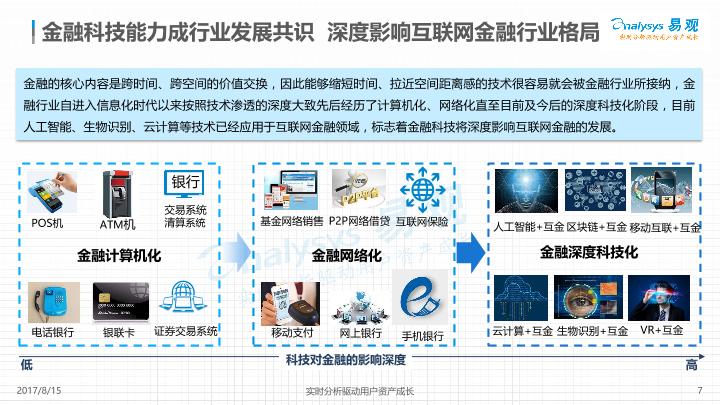 2017中国互联网金融行业专题分析报告-undefined