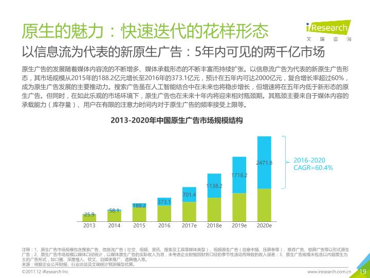 广告行业市场分析报告：2017年中国原生广告市场研究报告-20171204-undefined