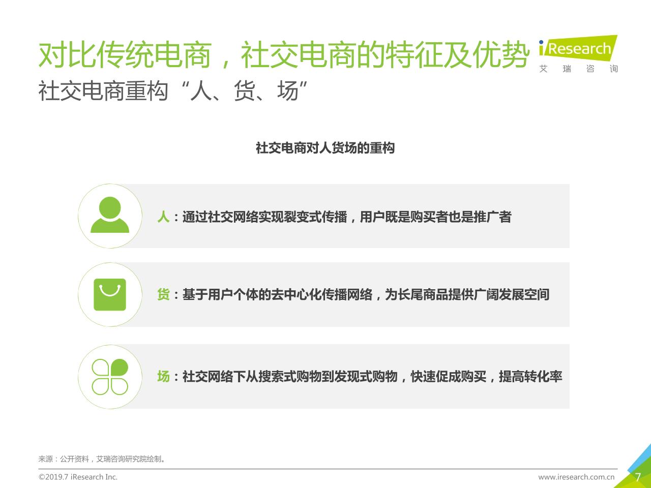 2019年中国社交电商行业研究-undefined