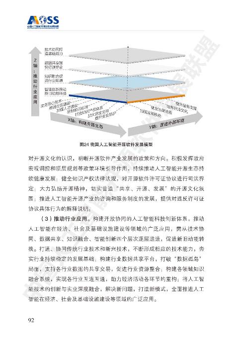 人工智能行业白皮书：中国人工智能开源软件发展白皮书-undefined