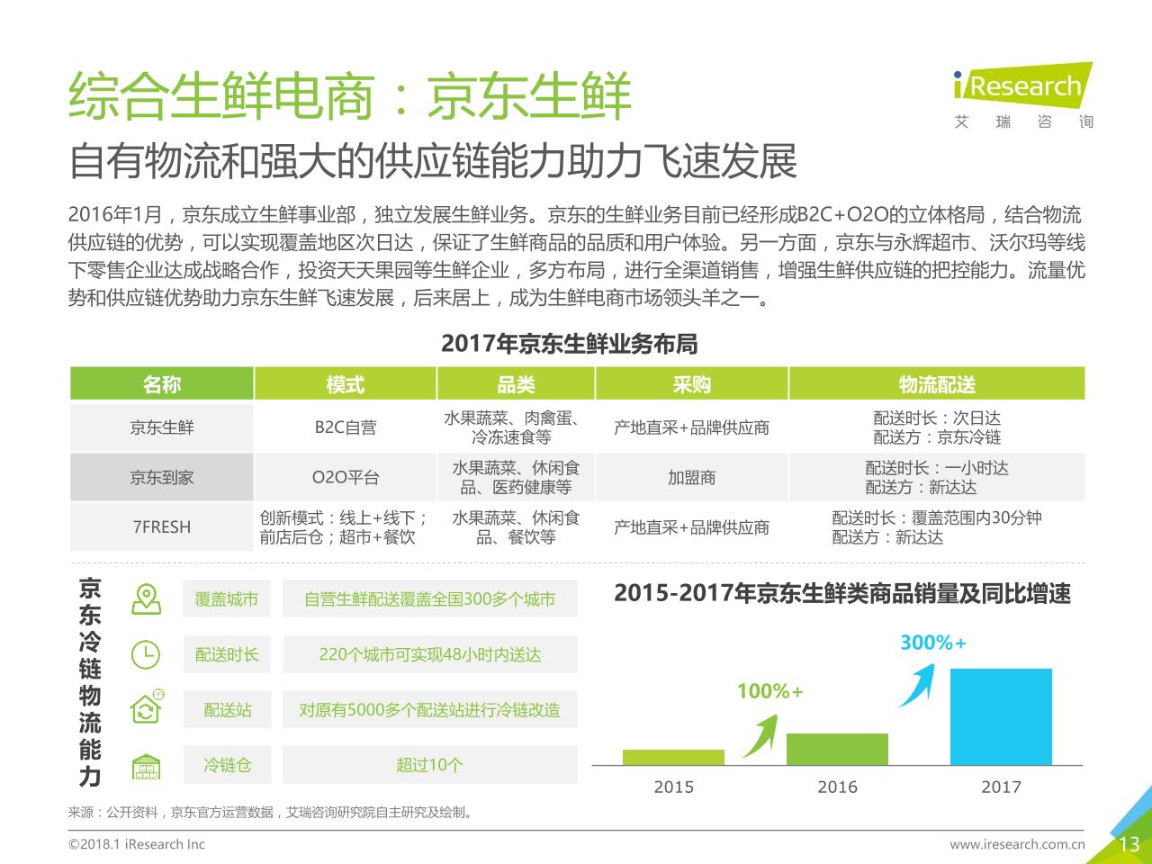 中国生鲜电商行业消费洞察报告-undefined