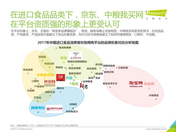 餐饮行业白皮书：中国进口食品消费研究白皮书-undefined