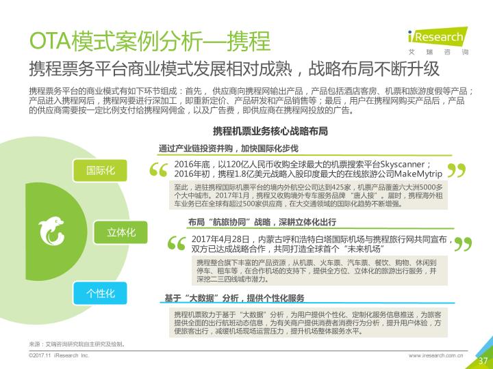 旅游行业研究报告：2017年中国在线旅游交通行业研究报告-undefined