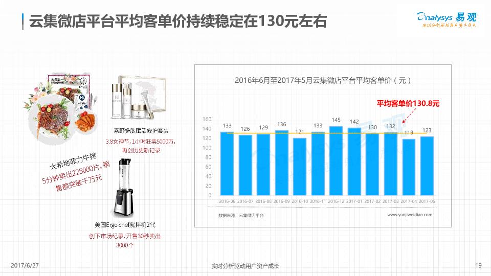电商行业白皮书：云集微店社交电商数据白皮书2017-undefined