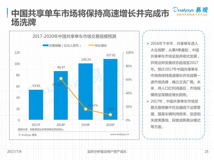 移动出行行业研究报告：中国互联网出行市场年度分析2017 V18-undefined