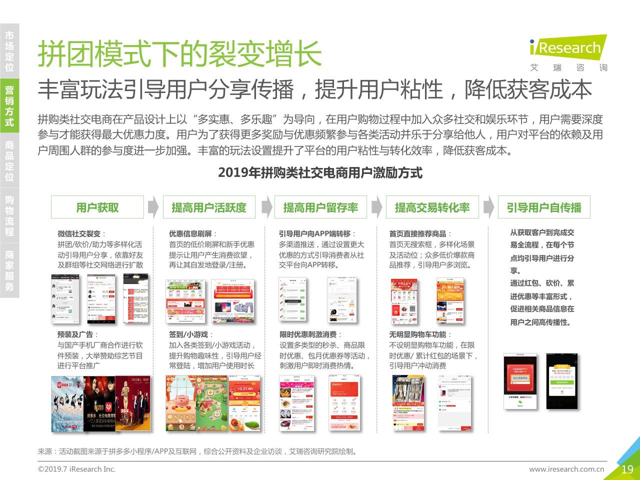 2019年中国社交电商行业研究-undefined