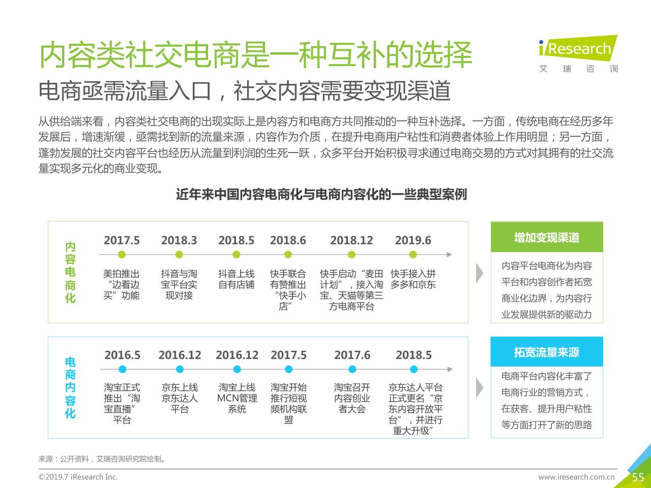 2019年中国社交电商行业研究-undefined